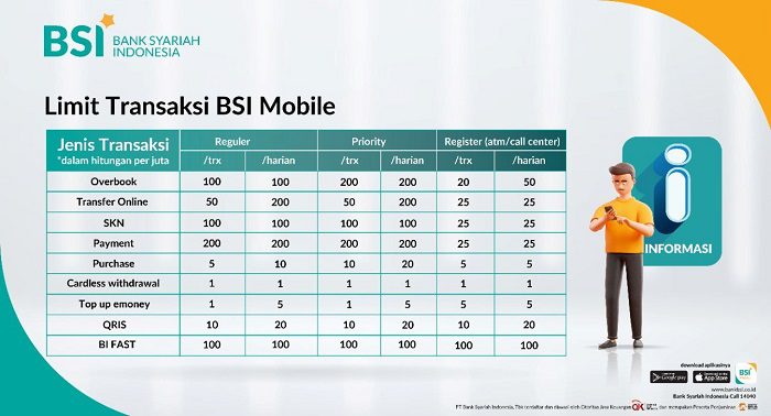 limit top up e-money BSI Mobile